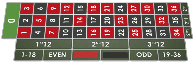Roulette Betting Layout
