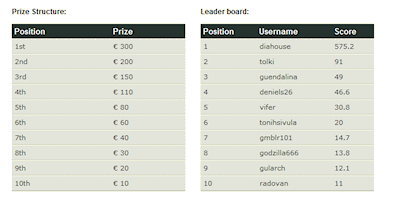 Leaderboard