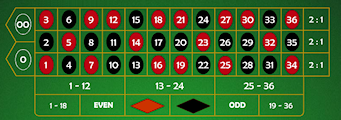 American Roulette