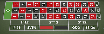 European Roulette