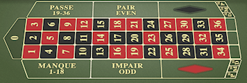 French Roulette