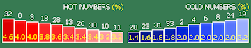 Roulette Strategy Systems