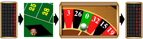 Roulette System