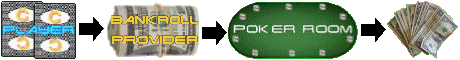 Free Poker Bankrolls
