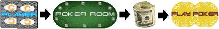 No Deposit Bonus Offers