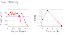 Poker Datamining Software Tools