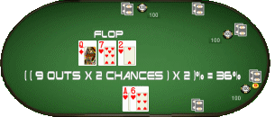 Flush Draw Odds
