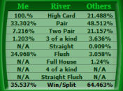 Odds Calculating Software