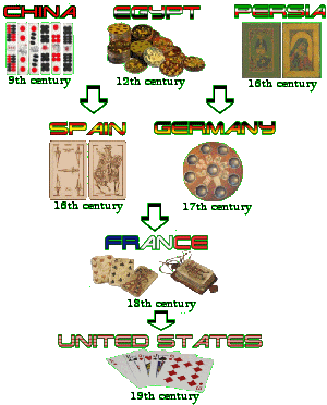 History of Poker