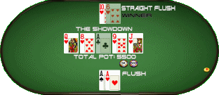 The Showdown Poker Rules
