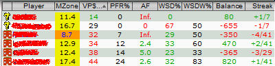 Poker Strategy Software - Tournament Indicator