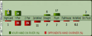 Online Poker Strategy Software