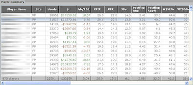 Poker Tracking Software