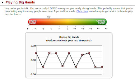 Poker Training Software