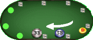 Poker Starting Hands - Early Position