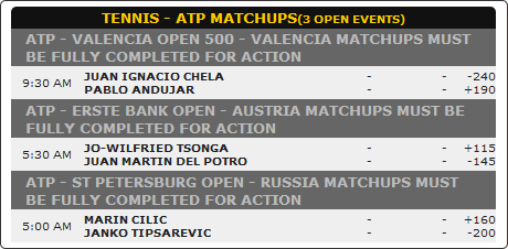 Betting Odds