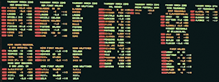 Sports Betting Odds