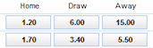 Sports Betting Odds Review
